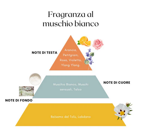 Emanuela Biffoli Profumo in polvere "muschio bianco"